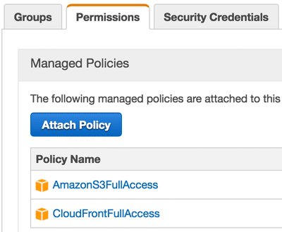 User permissions tab, with policies attached
