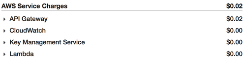 AWS bill